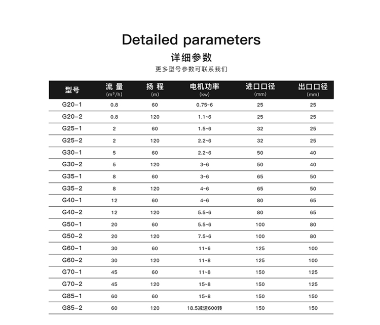 G型螺杆泵