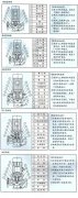 ISG立式管道离心泵结构图