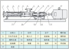 单螺杆泵的结构图及特点